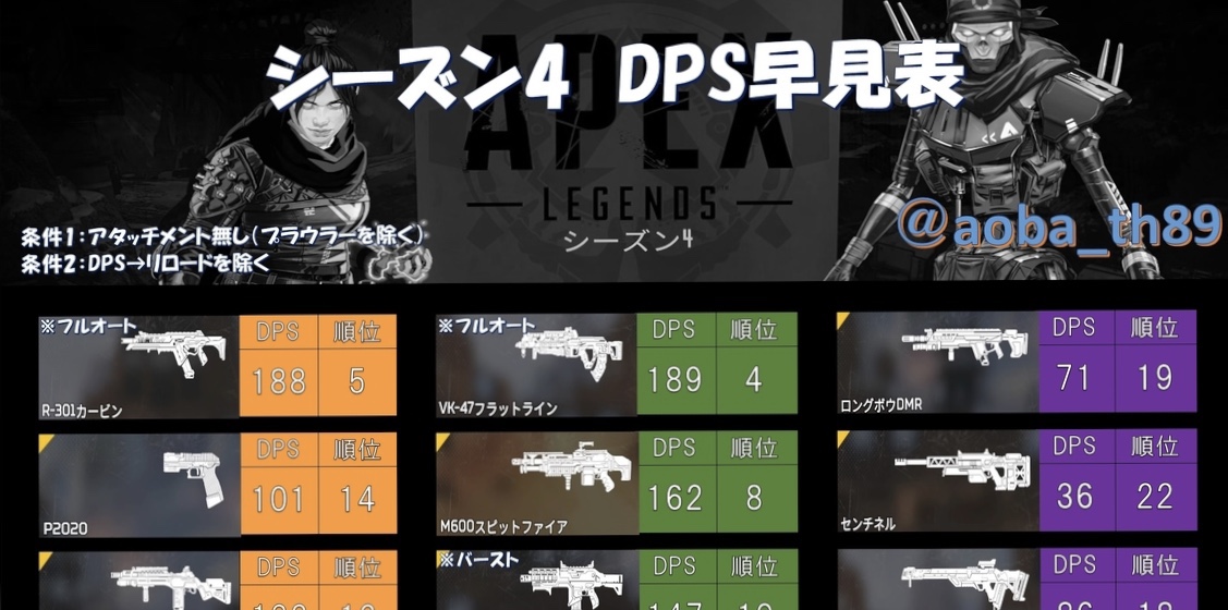 シーズン４に存在する全武器のdps早見表 Apex Legends まとめ Apex Legendsまとめ速報 えぺタイムズ