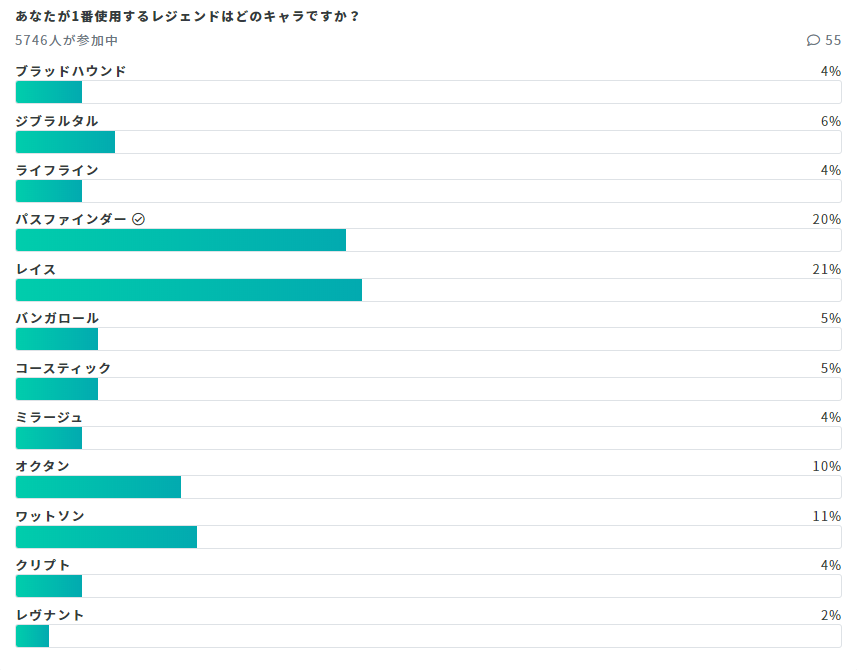 分布 Apex ランク 【Apex Legends】脱初心者はどのくらい？ランク分布から見える初心者～上級者達！｜くろせる戦記