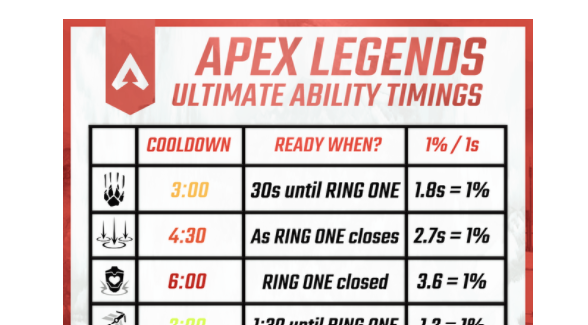 Apex 全レジェンドのアルティメットのクールダウン早見表 Apex Legendsまとめ速報 えぺタイムズ