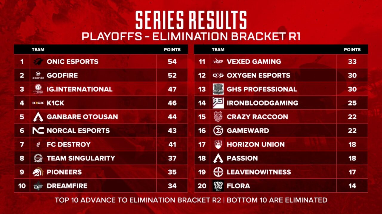 【Apex】ALGS YEAR3 スプリット1 プレーオフ Winners/Losersブラケットステージの結果とハイライトまとめ｜Apex