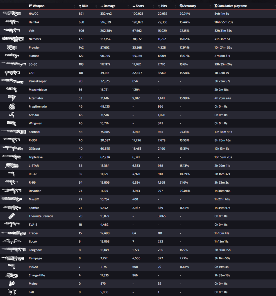  algs apex legends 