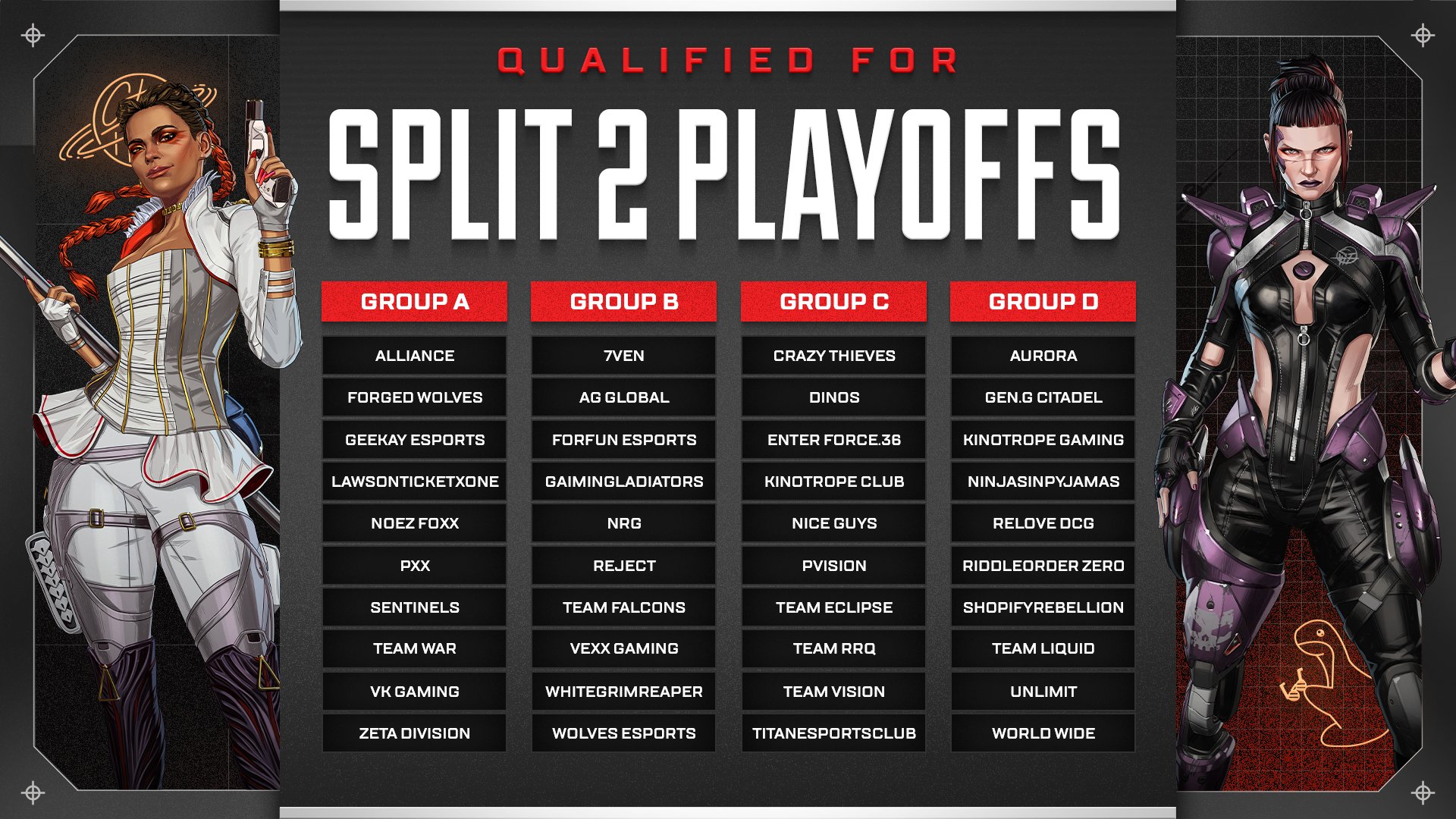 ALGS Split 2 Playoffsのグループ分け